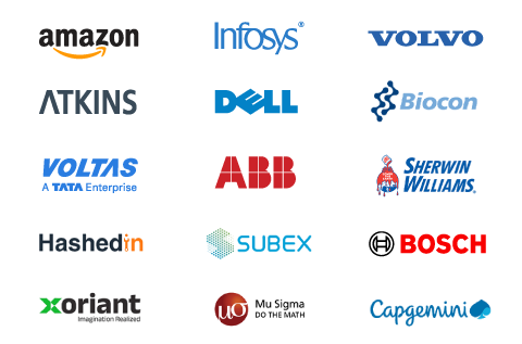 Best Placement Training institute in Bangalore