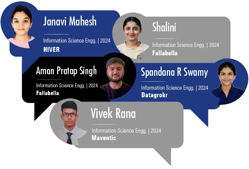 best engineering college in Bangalore