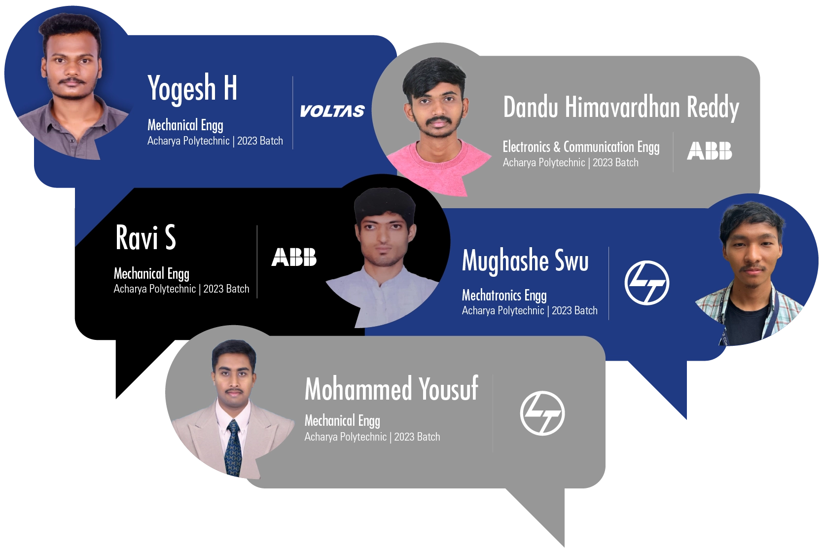 polytechnic programs